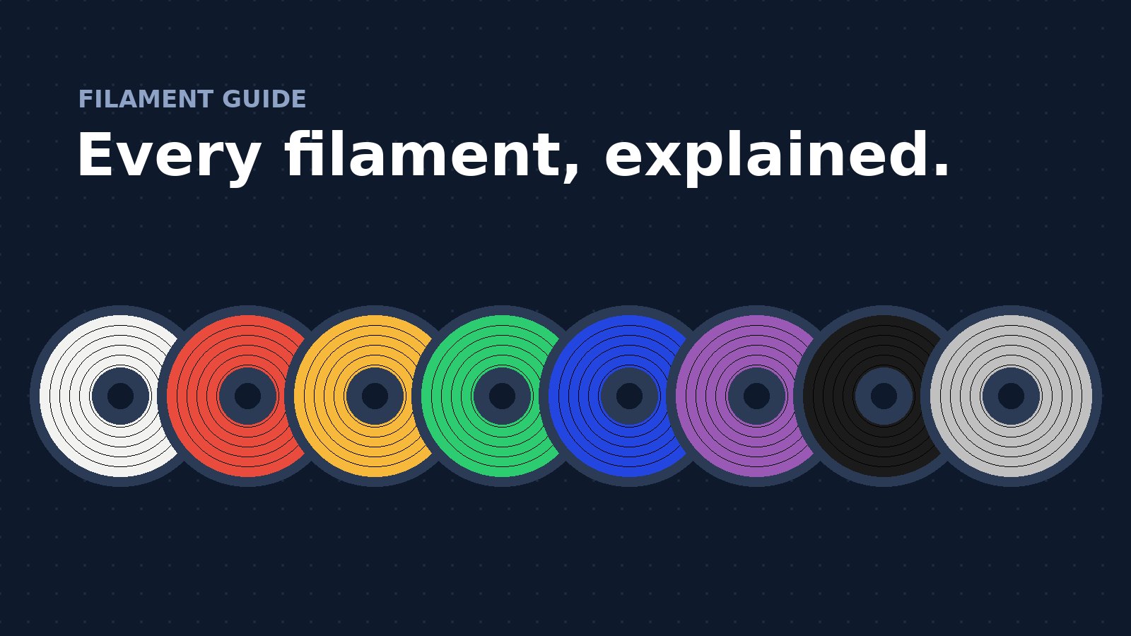 Every 3D Printing Filament Explained: What It’s For and What Your Printer Needs