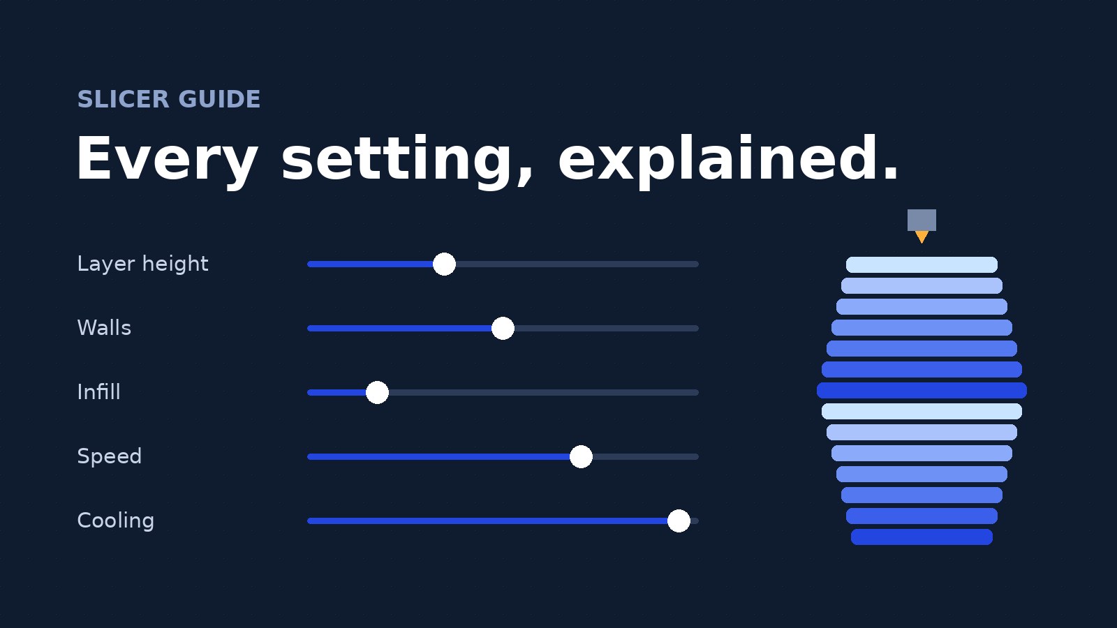 Every Slicer Setting Explained: What It Does and When to Change It
